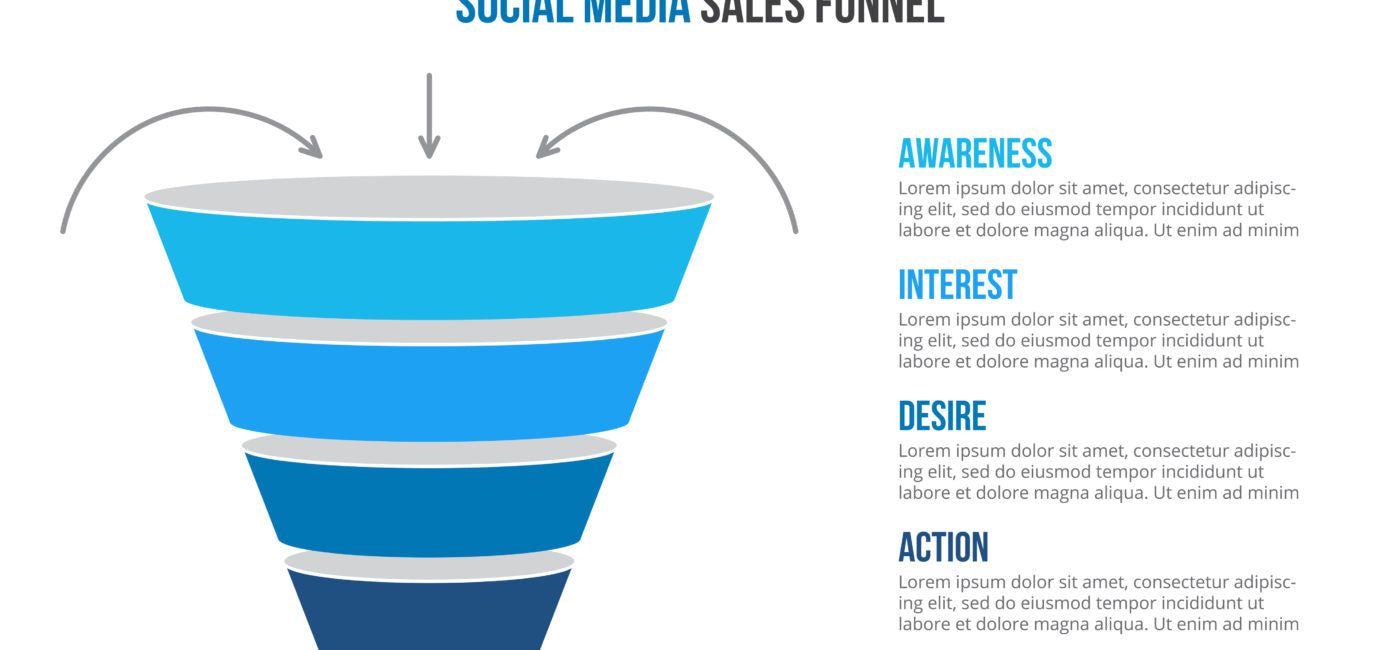 Social Media Sales Funnel