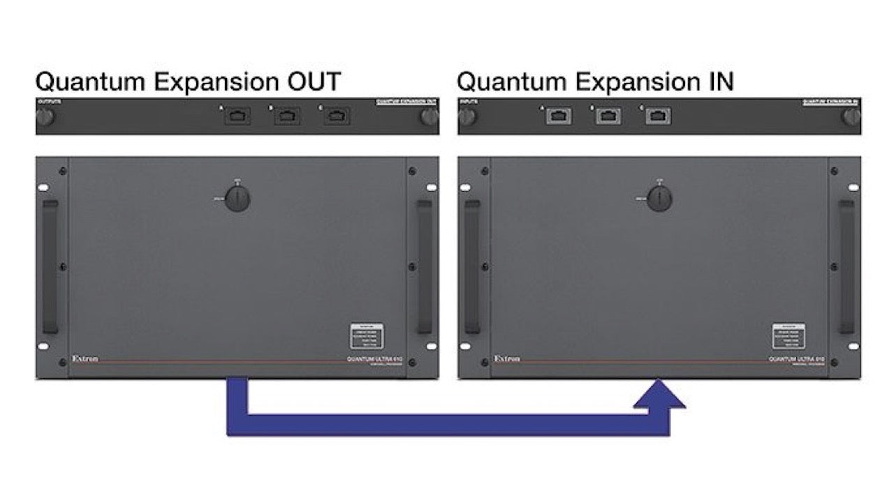 Extron Ships New Quantum Expansion Cards